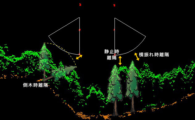 3次元データによる離隔解析